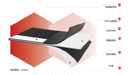 東方雨虹PSD-520預鋪防水卷材--免打保護層,安全更可靠