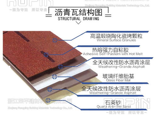 福州市福清市德高瓦價(jià)格與聚酯胎詢(xún)價(jià)指南