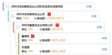 深圳市寶安錦源實業公司歐亞信息咨詢服務部的信息咨詢服務